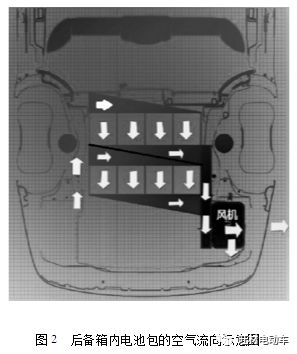 基于AMESim的纯电动汽车热管理系统的优化设计 附AMESim优化过程基础操作及DOE&遗传算法G的图3
